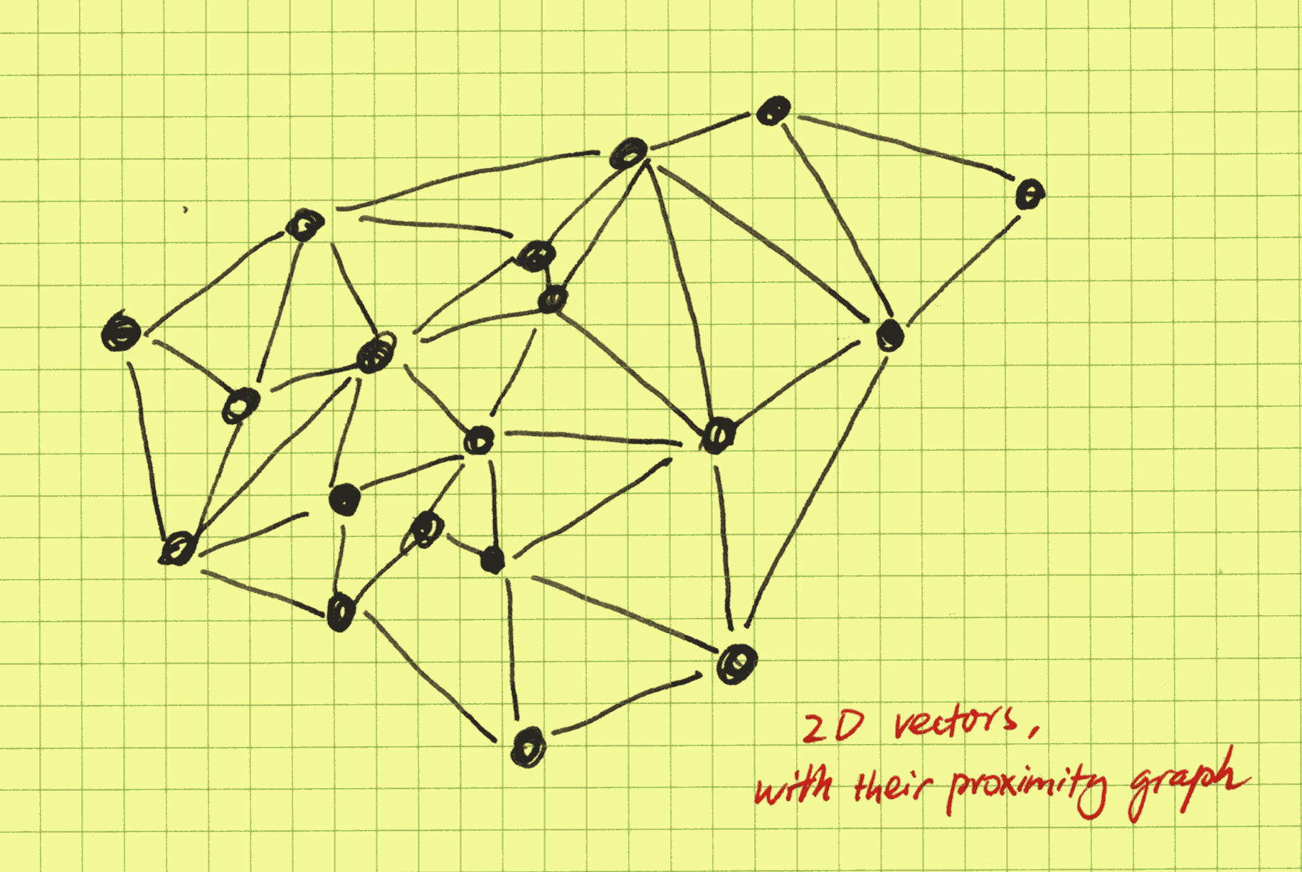 a proximity graph